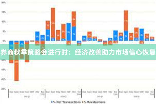 券商秋季策略会进行时：经济改善助力市场信心恢复