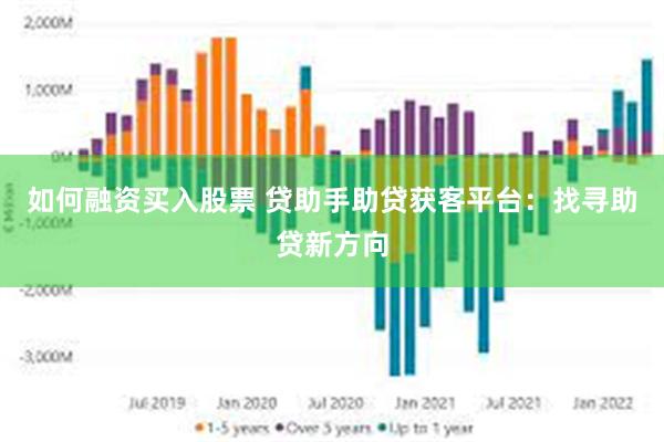 如何融资买入股票 贷助手助贷获客平台：找寻助贷新方向