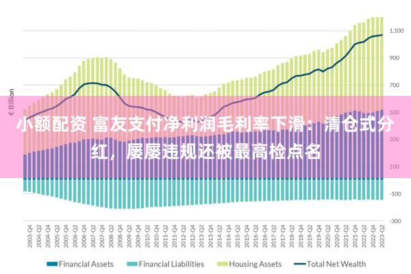 小额配资 富友支付净利润毛利率下滑：清仓式分红，屡屡违规还被最高检点名