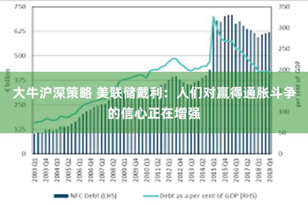 大牛沪深策略 美联储戴利：人们对赢得通胀斗争的信心正在增强