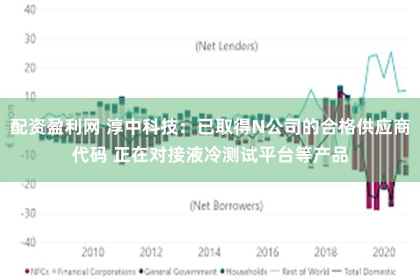 配资盈利网 淳中科技：已取得N公司的合格供应商代码 正在对接液冷测试平台等产品