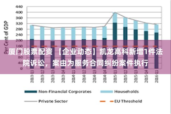 厦门股票配资 【企业动态】凯龙高科新增1件法院诉讼，案由为服务合同纠纷案件执行