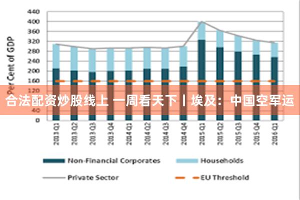 合法配资炒股线上 一周看天下丨埃及：中国空军运