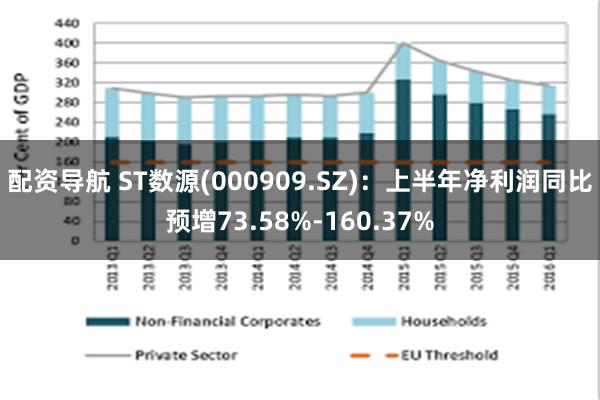 配资导航 ST数源(000909.SZ)：上半年净利润同比预增73.58%-160.37%