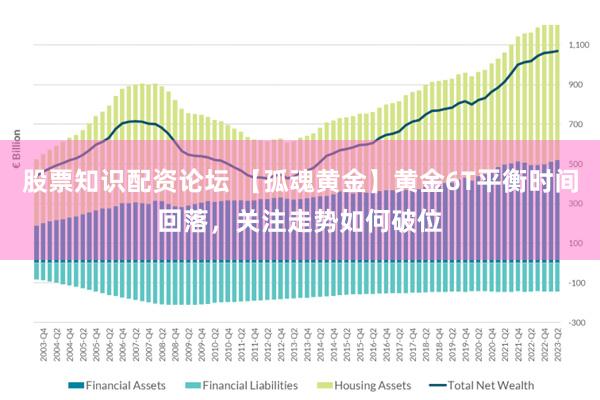 股票知识配资论坛 【孤魂黄金】黄金6T平衡时间回落，关注走势如何破位