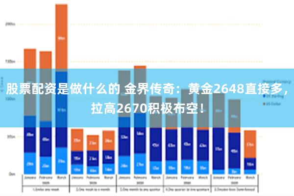 股票配资是做什么的 金界传奇：黄金2648直接多，拉高2670积极布空！