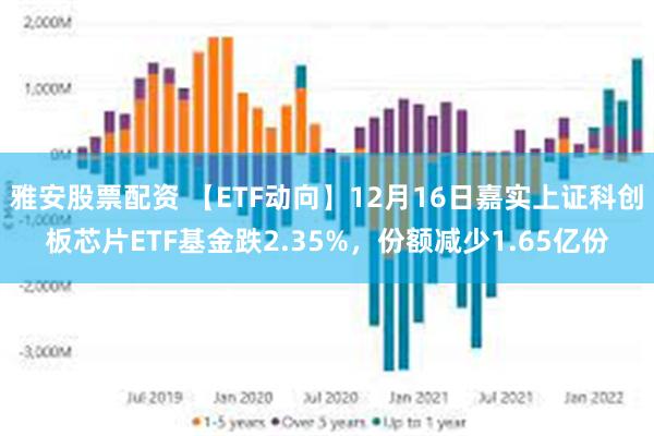 雅安股票配资 【ETF动向】12月16日嘉实上证科创板芯片ETF基金跌2.35%，份额减少1.65亿份