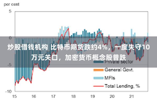 炒股借钱机构 比特币期货跌约4%，一度失守10万元关口，加密货币概念股普跌