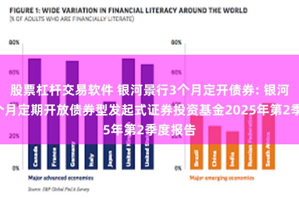 股票杠杆交易软件 银河景行3个月定开债券: 银河景行3个月定期开放债券型发起式证券投资基金2025年第2季度报告